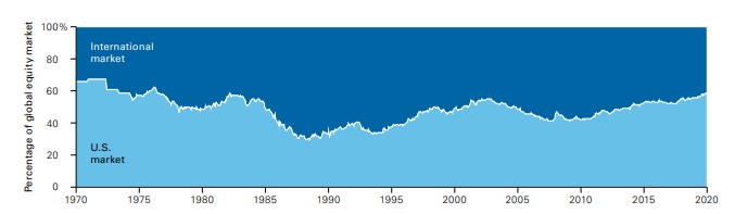 Global opportunity set