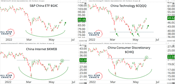 Picture4 - Chinese Equity Markets shows relative strengths