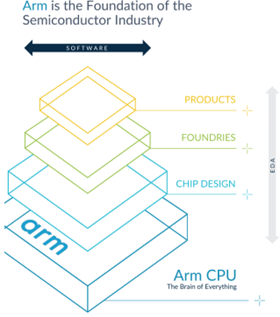 arm-holdings-foundation