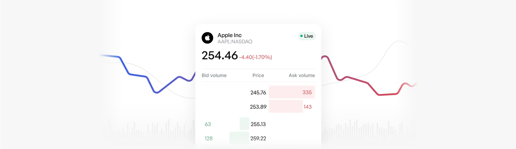 Real-Time Pricing