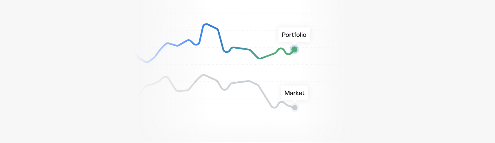 Portfolio Analysis