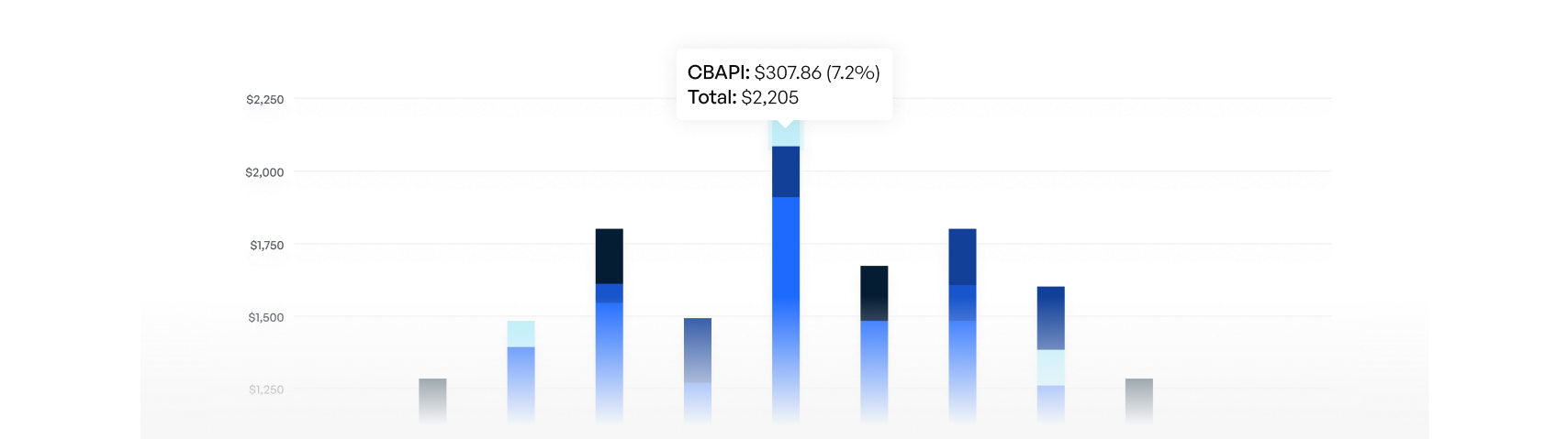 Expected Dividends Chart