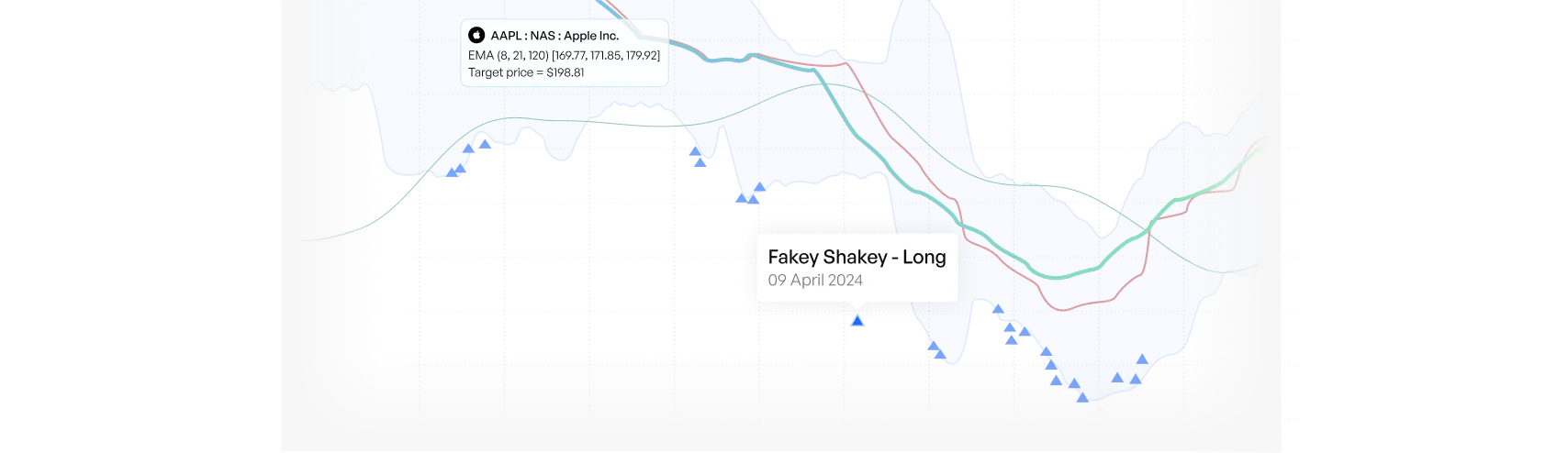 Signals and Monitors