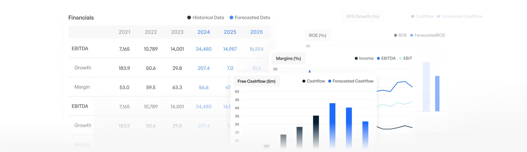 Comprehensive Financial Data