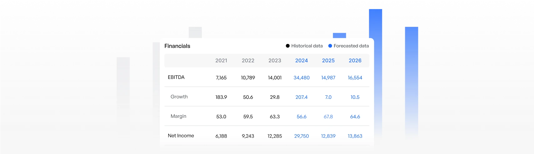 Forecast Financial Data