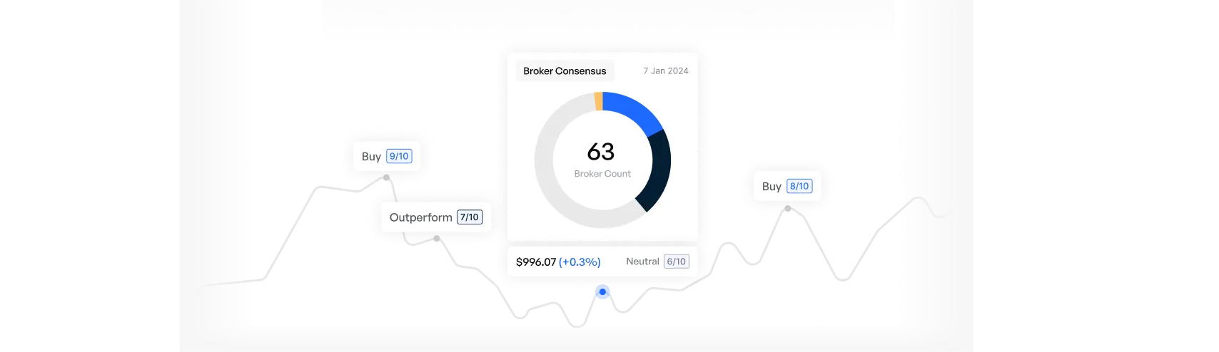 Broker Consensus