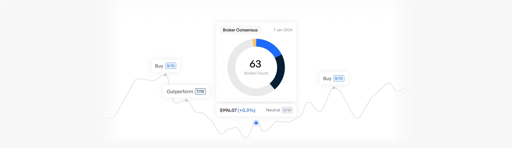 Broker Consensus